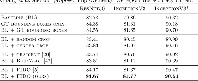 Figure 4 for Simplified Concrete Dropout -- Improving the Generation of Attribution Masks for Fine-grained Classification