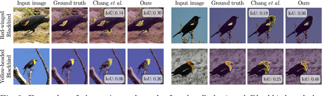 Figure 3 for Simplified Concrete Dropout -- Improving the Generation of Attribution Masks for Fine-grained Classification