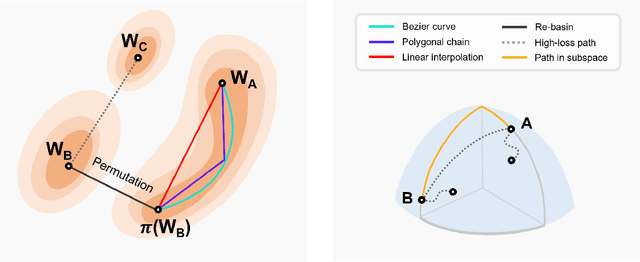 Figure 3 for Deep Model Fusion: A Survey