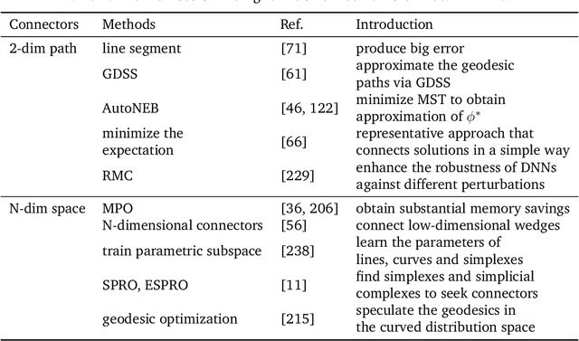 Figure 4 for Deep Model Fusion: A Survey