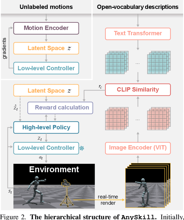 Figure 2 for AnySkill: Learning Open-Vocabulary Physical Skill for Interactive Agents