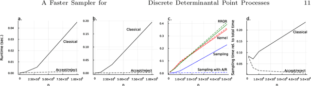 Figure 1 for A Faster Sampler for Discrete Determinantal Point Processes