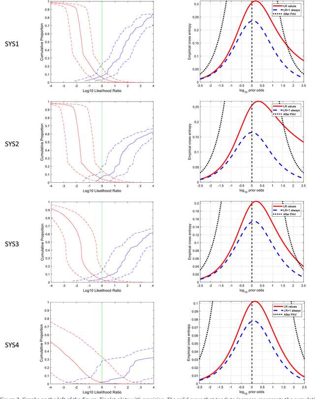 Figure 3 for Validation of an ECAPA-TDNN system for Forensic Automatic Speaker Recognition under case work conditions