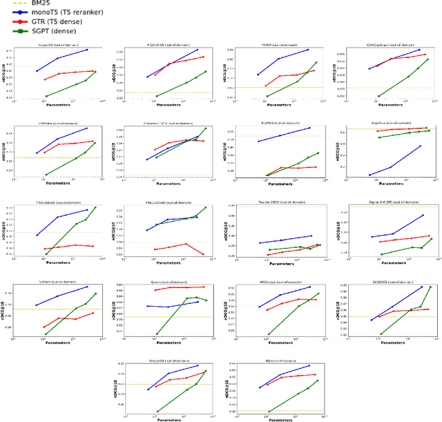 Figure 4 for In Defense of Cross-Encoders for Zero-Shot Retrieval