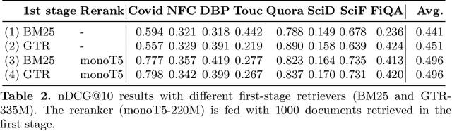 Figure 3 for In Defense of Cross-Encoders for Zero-Shot Retrieval