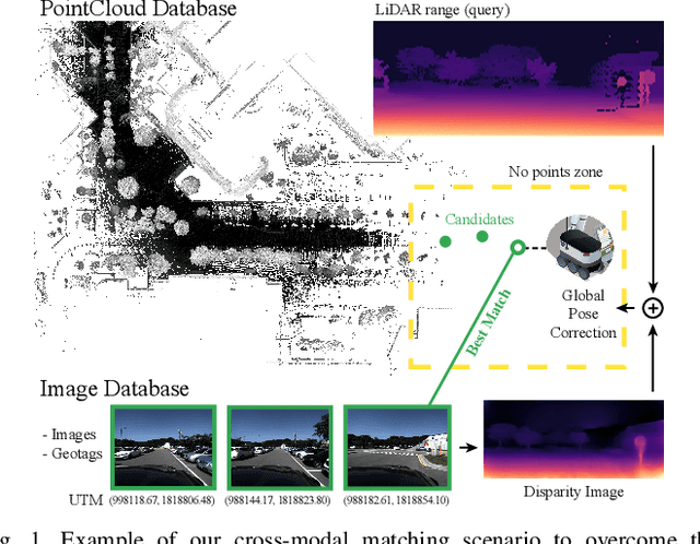 Figure 1 for (LC)$^2$: LiDAR-Camera Loop Constraints For Cross-Modal Place Recognition