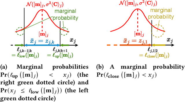 Figure 3 for Natural Evolution Strategy for Mixed-Integer Black-Box Optimization