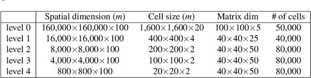 Figure 2 for Accelerating Carbon Capture and Storage Modeling using Fourier Neural Operators