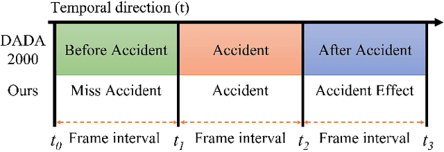 Figure 1 for Augmenting Ego-Vehicle for Traffic Near-Miss and Accident Classification Dataset using Manipulating Conditional Style Translation