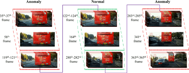 Figure 2 for Augmenting Ego-Vehicle for Traffic Near-Miss and Accident Classification Dataset using Manipulating Conditional Style Translation