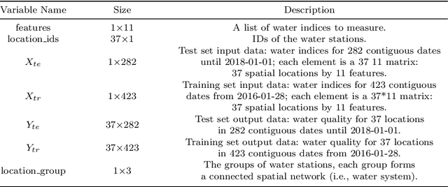 Figure 1 for Beyond Tides and Time: Machine Learning Triumph in Water Quality