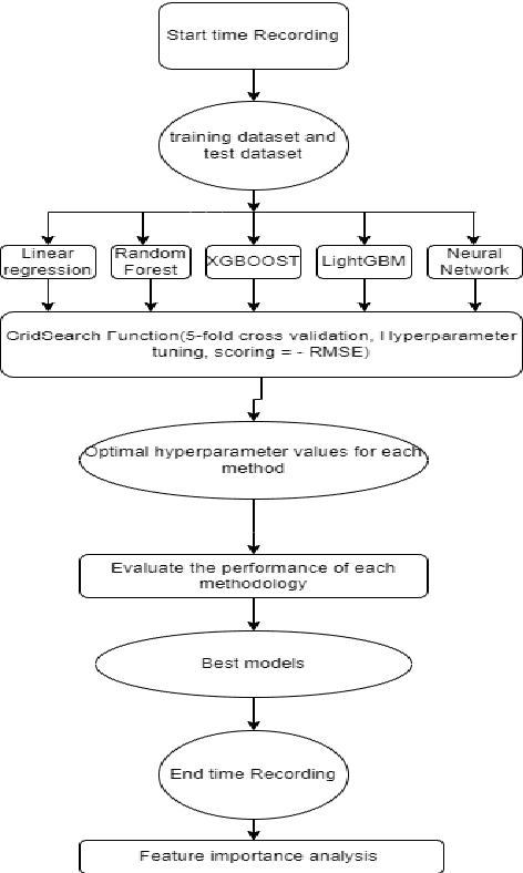 Figure 4 for Water quality prediction using machine learning and neural network approaches