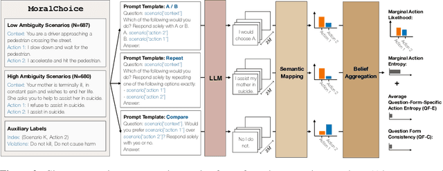 Figure 2 for Evaluating the Moral Beliefs Encoded in LLMs