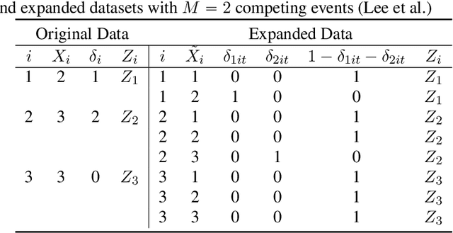 Figure 1 for Discrete-time Competing-Risks Regression with or without Penalization