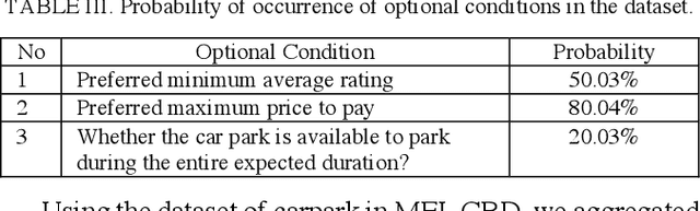 Figure 3 for Context Query Simulation for Smart Carparking Scenarios in the Melbourne CDB