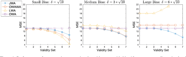 Figure 2 for The Joint Weighted Average (JWA) Operator