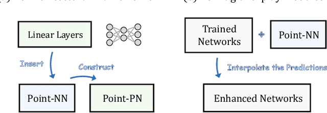 Figure 3 for Parameter is Not All You Need: Starting from Non-Parametric Networks for 3D Point Cloud Analysis