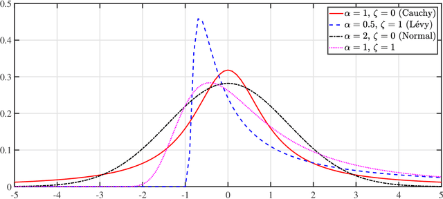 Figure 1 for Robust Time-of-Arrival Localization via ADMM