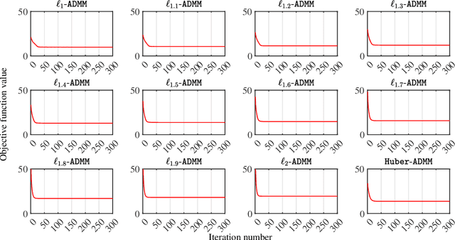Figure 2 for Robust Time-of-Arrival Localization via ADMM