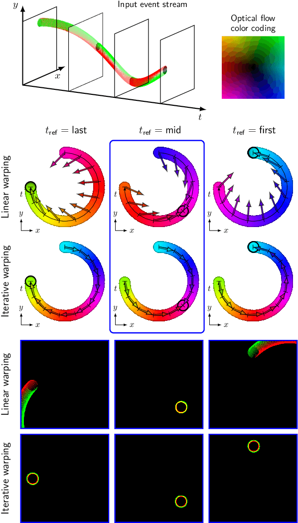 Figure 2 for Taming Contrast Maximization for Learning Sequential, Low-latency, Event-based Optical Flow