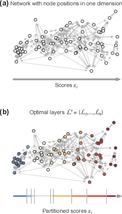 Figure 1 for Exact and rapid linear clustering of networks with dynamic programming