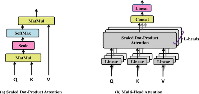 Figure 1 for Lightweight Convolution Transformer for Cross-patient Seizure Detection in Multi-channel EEG Signals