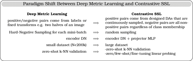 Figure 4 for A Cookbook of Self-Supervised Learning