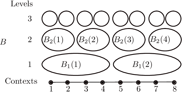 Figure 1 for Stochastic Contextual Bandits with Graph-based Contexts