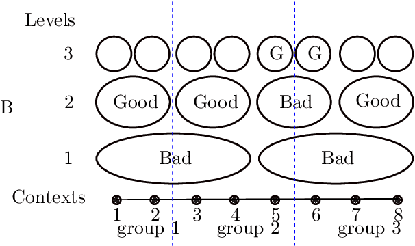 Figure 2 for Stochastic Contextual Bandits with Graph-based Contexts