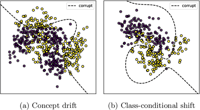 Figure 3 for Biquality Learning: a Framework to Design Algorithms Dealing with Closed-Set Distribution Shifts