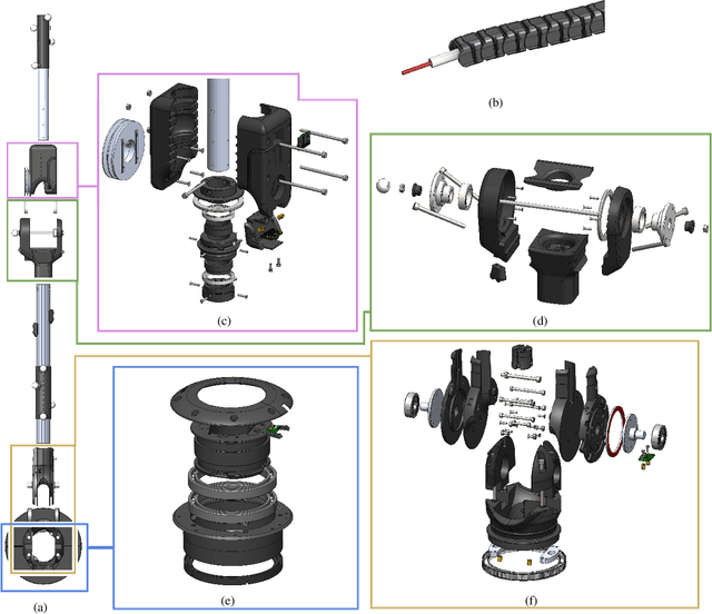 Figure 1 for A Robust Open-source Tendon-driven Robot Arm for Learning Control of Dynamic Motions