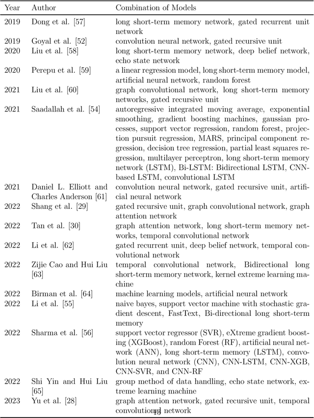 Figure 2 for Ensemble Reinforcement Learning: A Survey