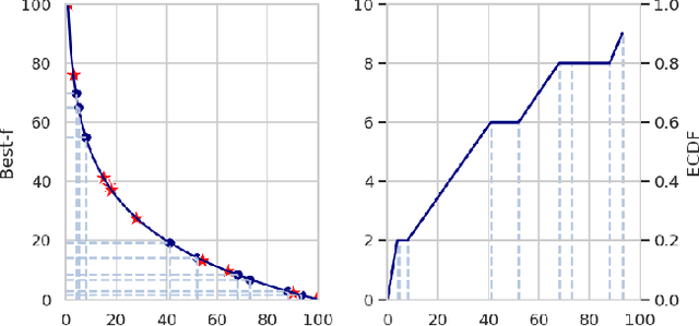 Figure 4 for Better Understandings and Configurations in MaxSAT Local Search Solvers via Anytime Performance Analysis