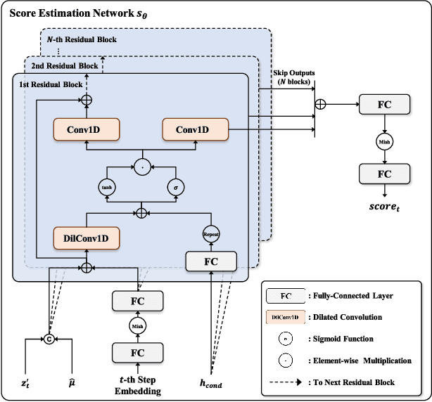 Figure 3 for HiddenSinger: High-Quality Singing Voice Synthesis via Neural Audio Codec and Latent Diffusion Models