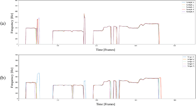 Figure 4 for HiddenSinger: High-Quality Singing Voice Synthesis via Neural Audio Codec and Latent Diffusion Models