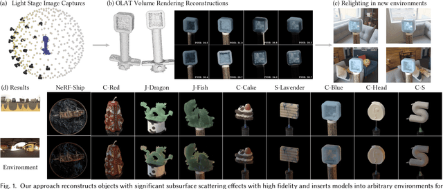Figure 1 for Neural Relighting with Subsurface Scattering by Learning the Radiance Transfer Gradient