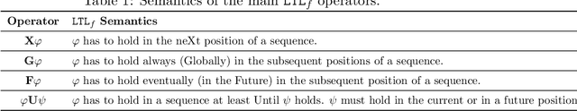 Figure 1 for Outcome-Oriented Prescriptive Process Monitoring Based on Temporal Logic Patterns