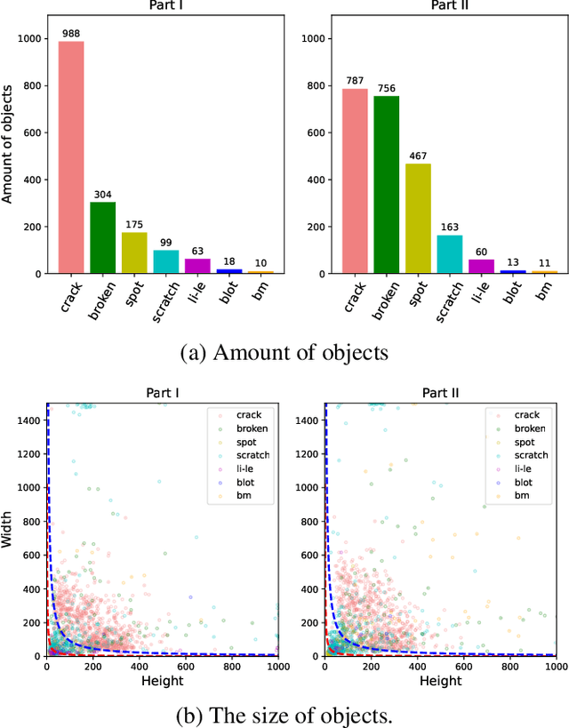 Figure 3 for SSGD: A smartphone screen glass dataset for defect detection