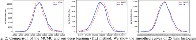 Figure 2 for Posterior Estimation for Dynamic PET imaging using Conditional Variational Inference
