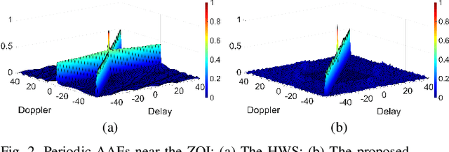 Figure 2 for Flag Sequence Set Design for Low-Complexity Delay-Doppler Estimation