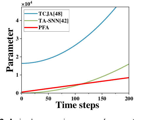 Figure 3 for Tensor Decomposition Based Attention Module for Spiking Neural Networks