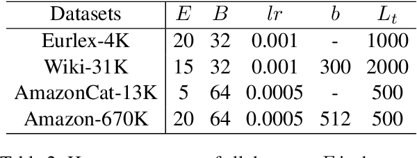 Figure 4 for OTSeq2Set: An Optimal Transport Enhanced Sequence-to-Set Model for Extreme Multi-label Text Classification