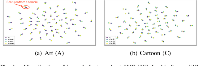 Figure 1 for NormAUG: Normalization-guided Augmentation for Domain Generalization