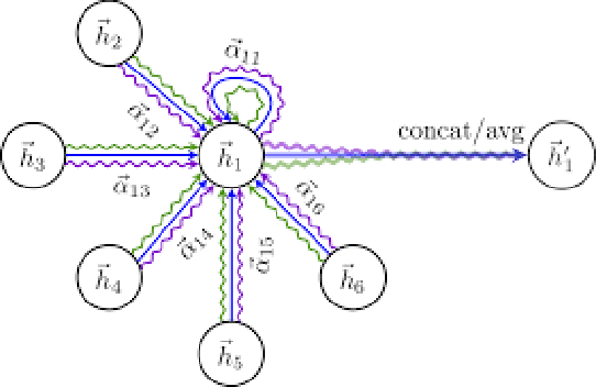 Figure 4 for Exploring Explainability Methods for Graph Neural Networks