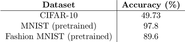 Figure 2 for Exploring Explainability Methods for Graph Neural Networks