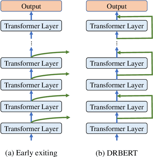 Figure 1 for DPBERT: Efficient Inference for BERT based on Dynamic Planning