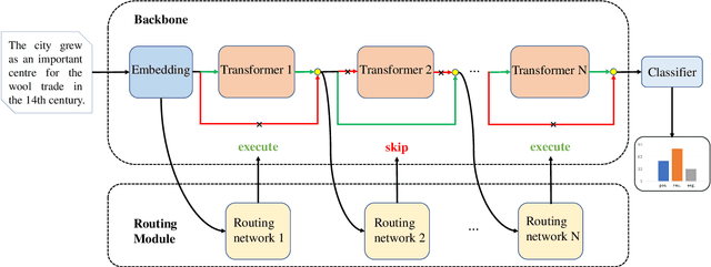 Figure 3 for DPBERT: Efficient Inference for BERT based on Dynamic Planning