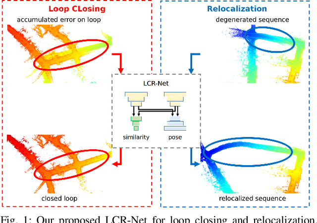 Figure 1 for Fast and Accurate Deep Loop Closing and Relocalization for Reliable LiDAR SLAM