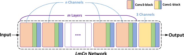 Figure 4 for A fast and flexible algorithm for microstructure reconstruction combining simulated annealing and deep learning