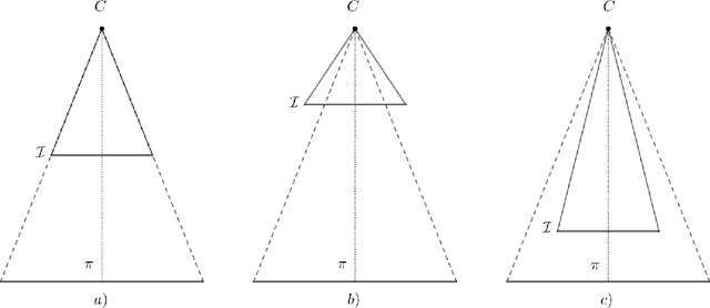 Figure 2 for SIDAR: Synthetic Image Dataset for Alignment & Restoration